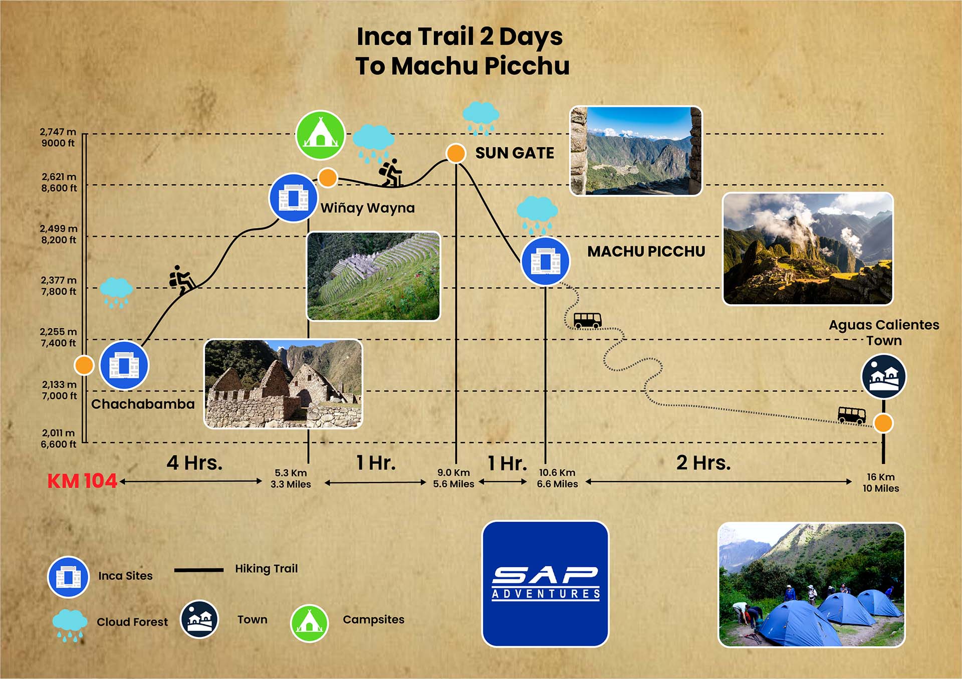 2 day inca trail map
