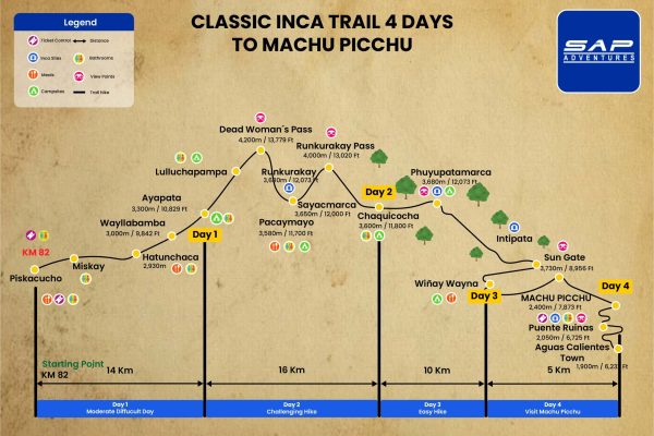4-day Inca Trail Map